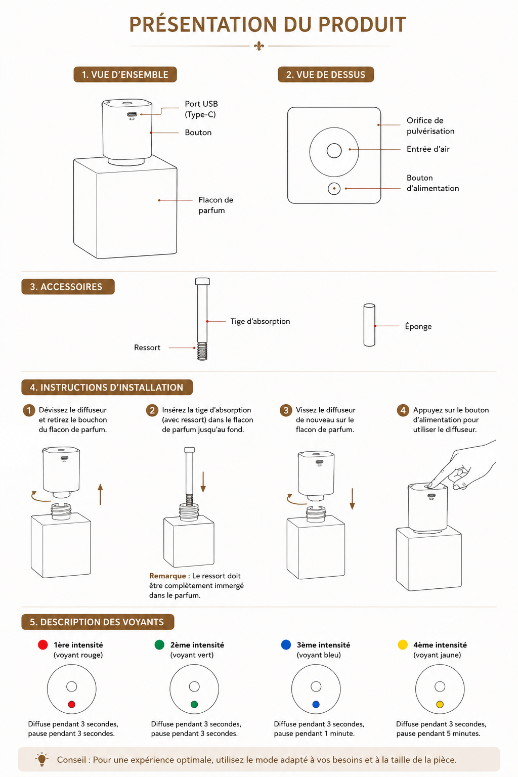 Diffuseur Heal Mood packaging